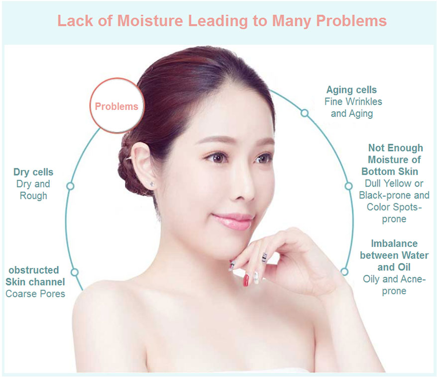 skin care moisturize your skin