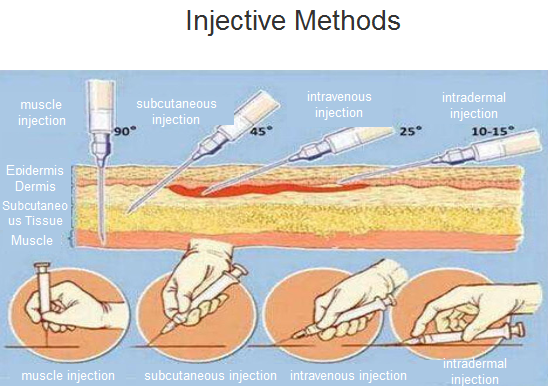 Hyaluronan injection