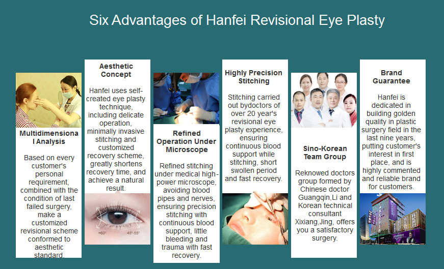 revisional eye plasty