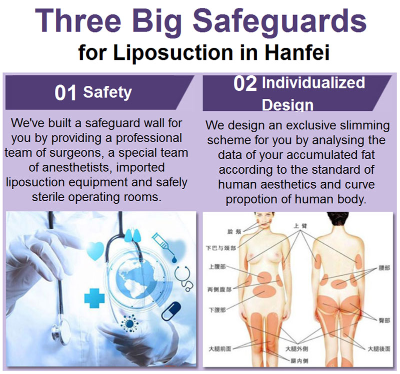 hanfei liposuction in china, face,neck,waist,abdomen,back,arms, legs cost 5000-20000rmb